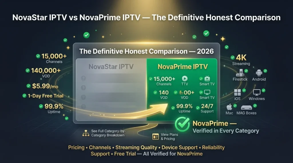 NovaStar IPTV vs NovaPrime IPTV (2026) — The Definitive Honest Comparison
