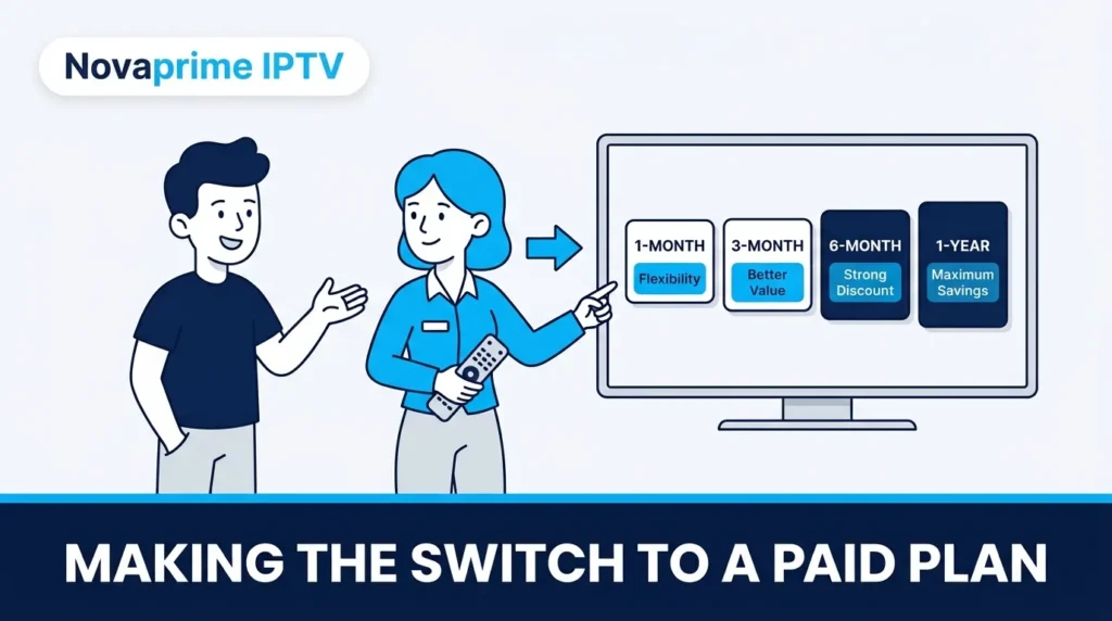 After the Trial — Making the Switch to a Paid Plan