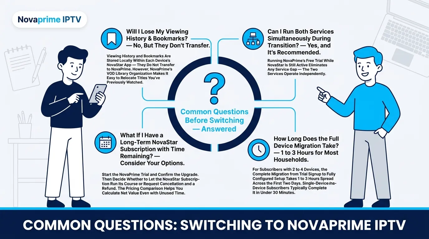 Common Questions Subscribers Ask Before Switching